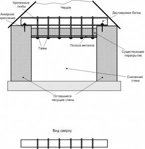 Схема поддержки потолка