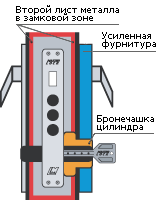 Комплексная защита цилиндра «Щит-2»