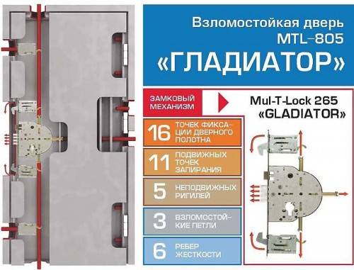 Устройство двери MUL-T-LOCK "A-Гладиатор"