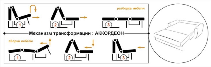 Как собрать диван-аккордеон — схема сборки