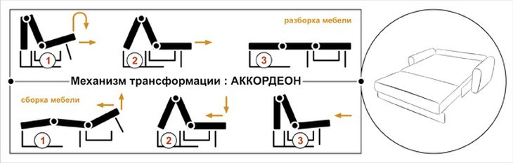 Диван аккордеон своими руками: чертежи, схемы, сборка Как собрать диван-аккордеон — схема сборки